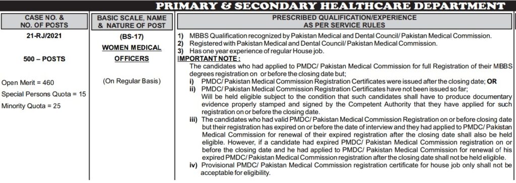 WMO Jobs | Women Medical officer Jobs | PPSC Punjab