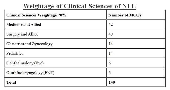 PMC NLE Exam