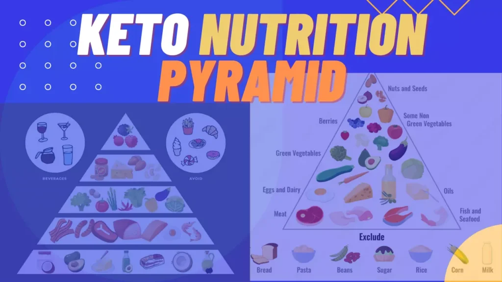 keto nutrition pyramid