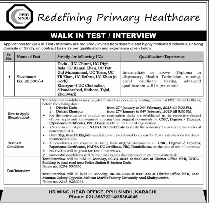 People Primary Health Initiative PPHI Sindh Jobs 2023