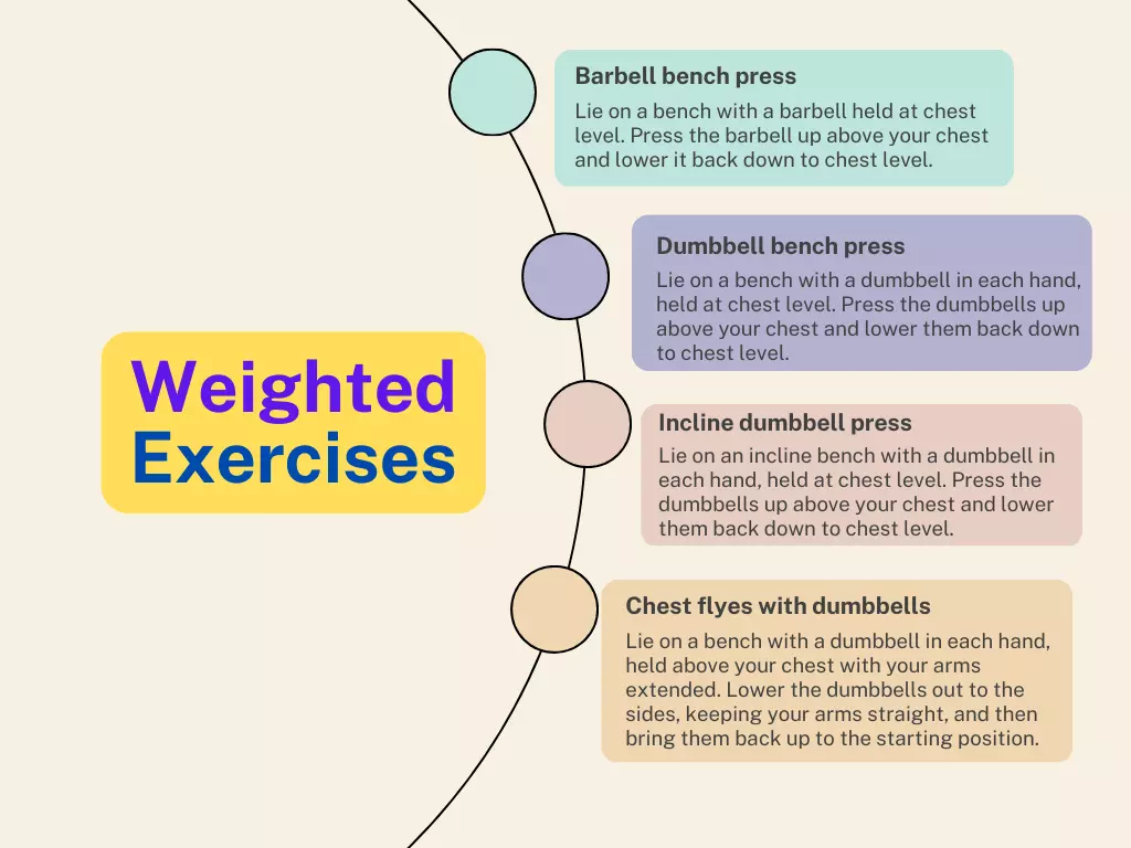 Chest exercises for Beginners - Weighted Exercises