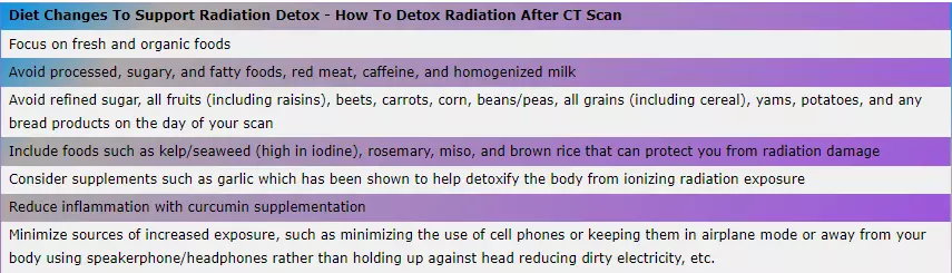 How To Detox Radiation After CT Scan
